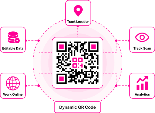 Illustration showing the features and use cases of dynamic QR codes