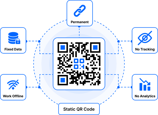 Illustration showing the features and use cases of static QR codes